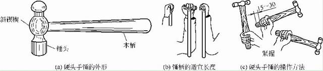 硬頭手錘的外形、手柄長(zhǎng)度及其操作方法